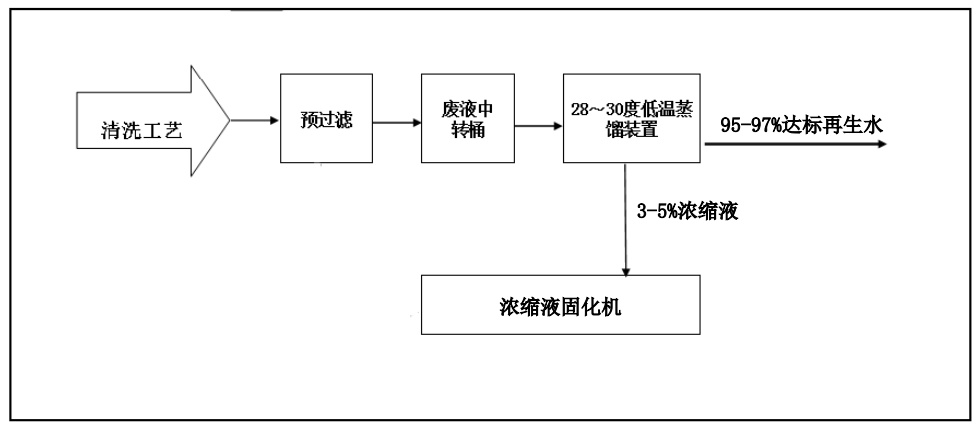 91香蕉视频在线播放创新工业废水“零排放”解决方案 ，赋能绿色发展