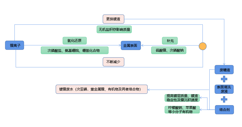 化学镀镍废液如何实现低成本无害化处理？91香蕉视频在线播放技术优势显著